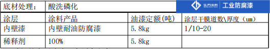 1658997154143561.png 片散防腐方案1(1).png