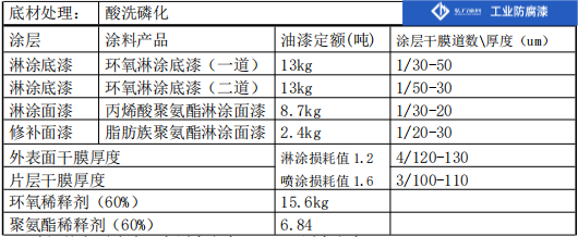 1658997170593265.png 片散防腐方案2(1).png