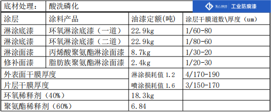 1658997182838667.png 片散防腐方案3(1).png
