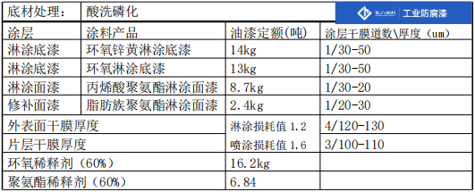 1658997192313506.png 片散防腐方案4(1).png