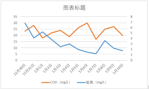 除磷剂，777盛世国际，cod，污水除磷