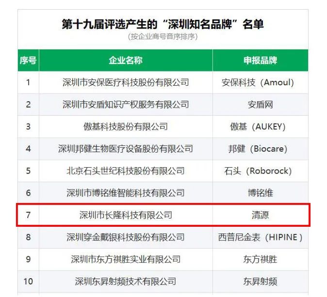 777盛世国际“清源”品牌喜获“深圳知名品牌”荣誉称号
